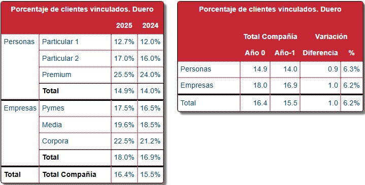 Cuadro de Mando — Clientes Vinculados