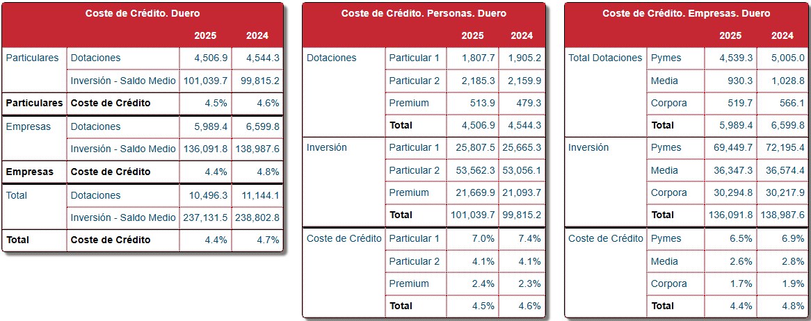 Cuadro de Mando — Coste de Crédito