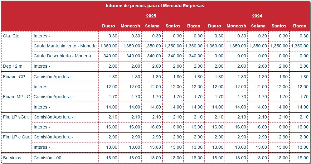 Informes y Estudios — Precios de Mercado · Empresas