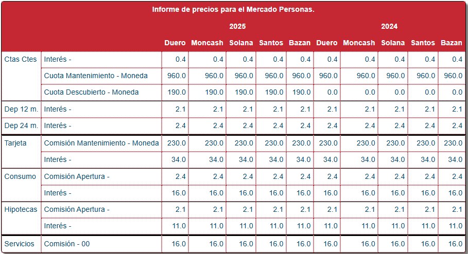 Informes y Estudios — Precios de Mercado · Personas