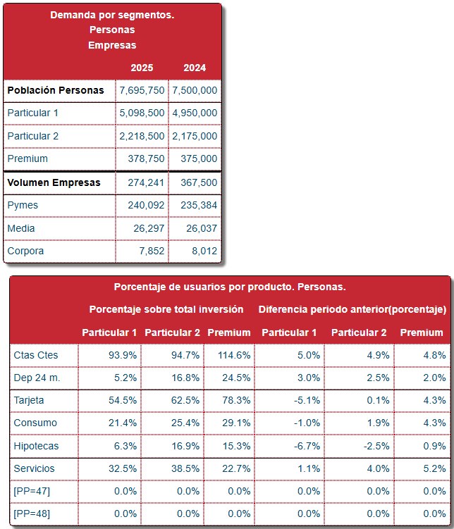 Informes y Estudios — Demanda por Segmentos
