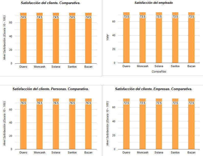 Informes y Estudios — Satisfacción