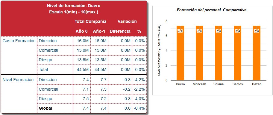 Informes y Estudios — Formación del Personal