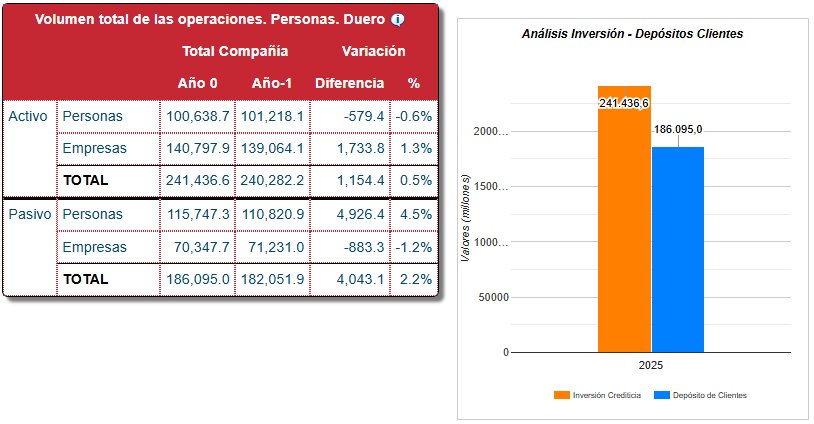 Cuadro de Mando — Inversión vs. Depósitos