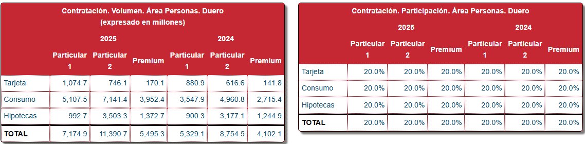 Operaciones y Volumen — Contratación