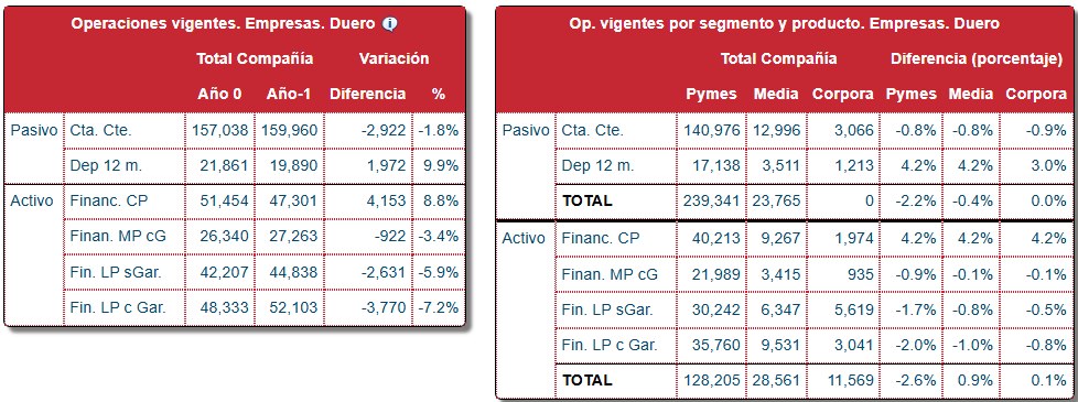 Operaciones y Volumen — Operaciones Vigentes · Empresas