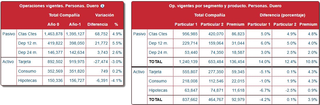 Operaciones y Volumen — Operaciones Vigentes · Personas