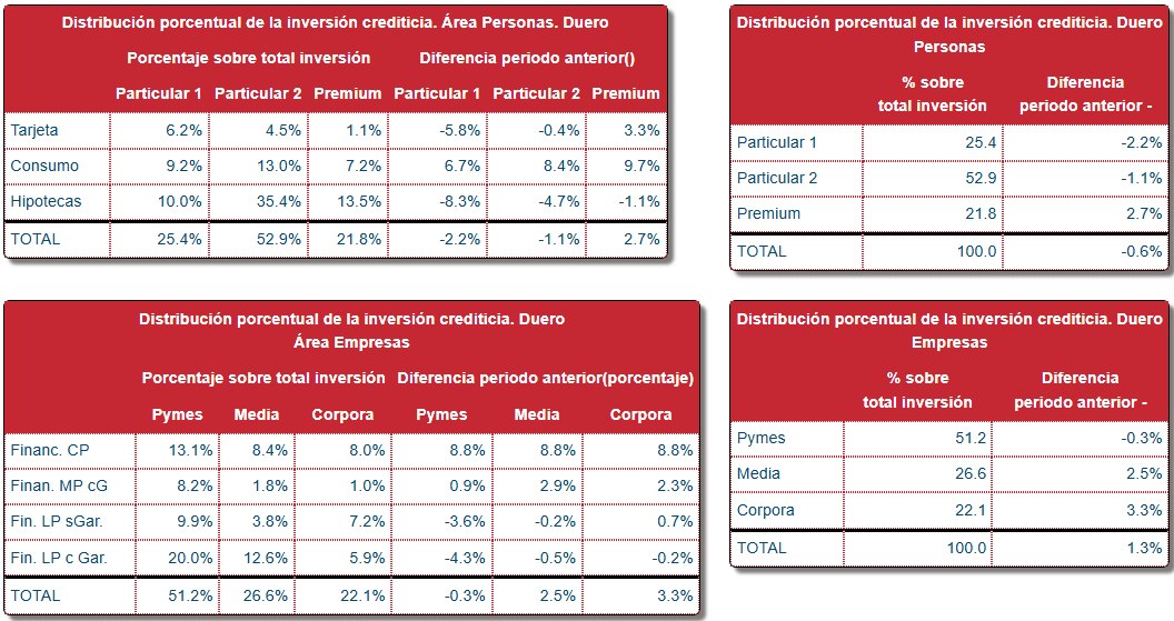 Operaciones y Volumen — Distribución de la Inversión