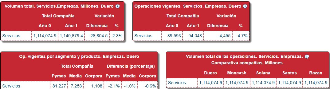 Operaciones y Volumen — Servicios · Empresas