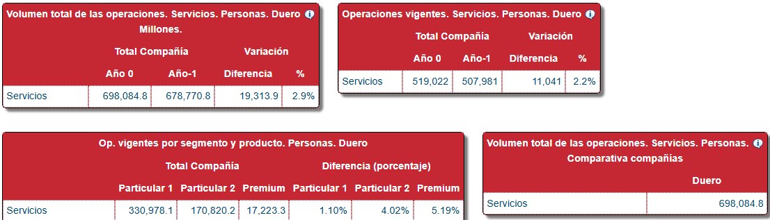 Operaciones y Volumen — Servicios · Personas