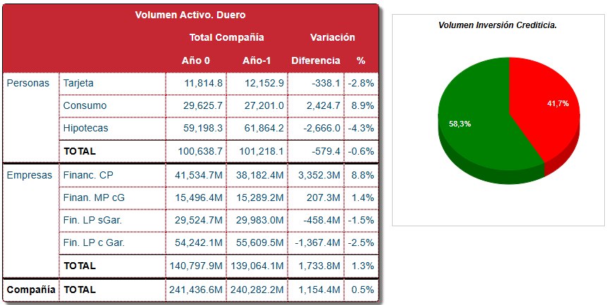 Operaciones y Volumen — Volumen de Activo