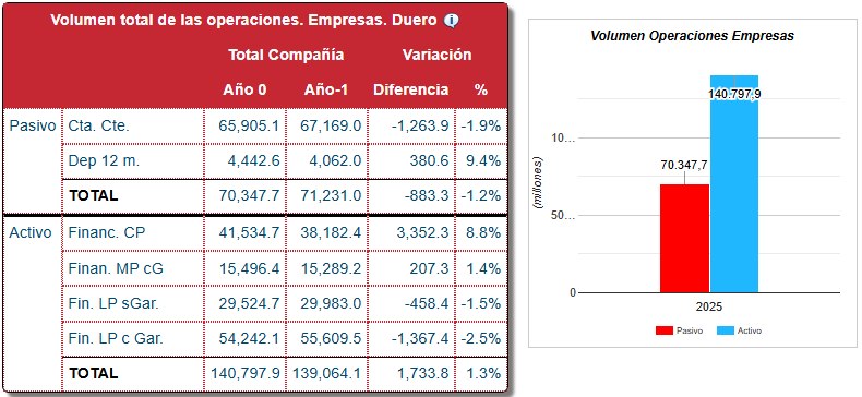 Operaciones y Volumen — Volumen · Empresas