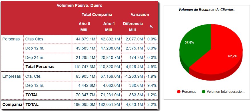 Operaciones y Volumen — Volumen de Pasivo