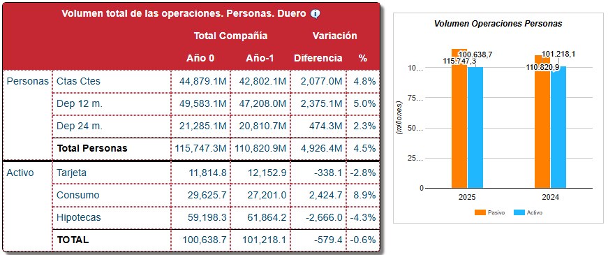 Operaciones y Volumen — Volumen · Personas