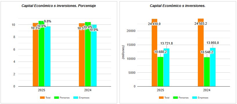 RORAC — Capital Económico · Evolución