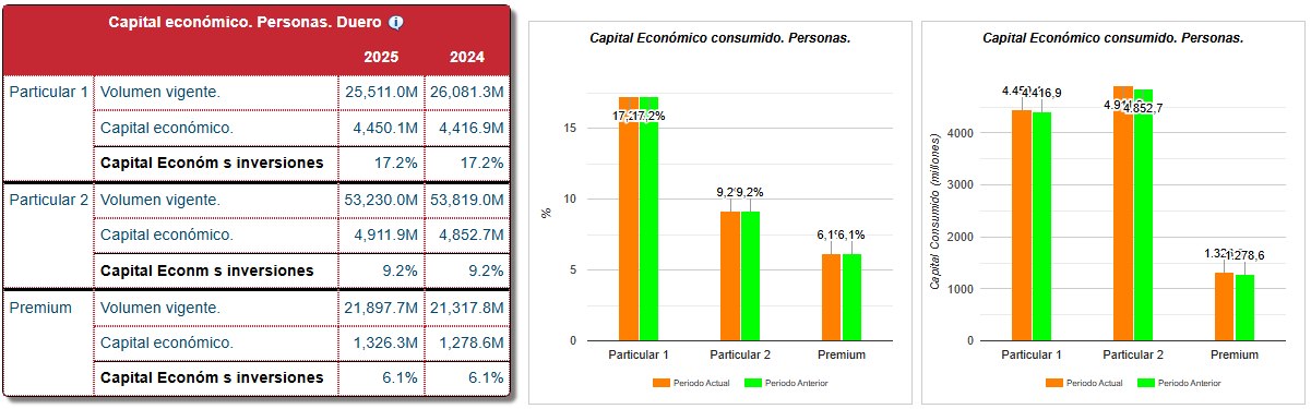 RORAC — Capital Económico · Personas