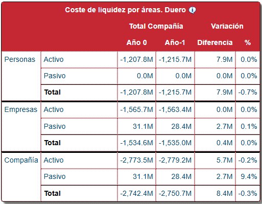 RORAC — Coste de Liquidez