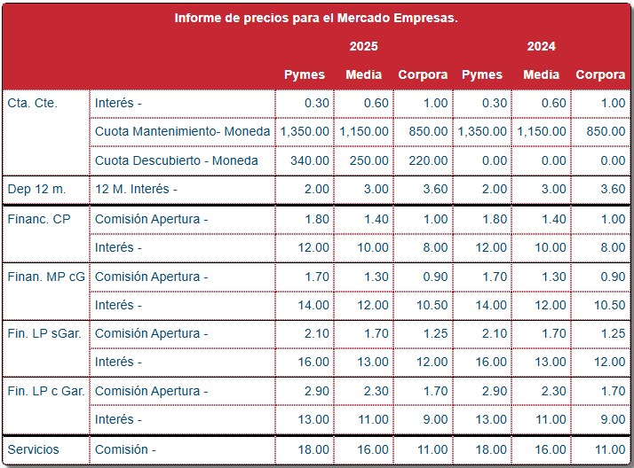 Resultado de Intermediación — Informe de Precios · Empresas