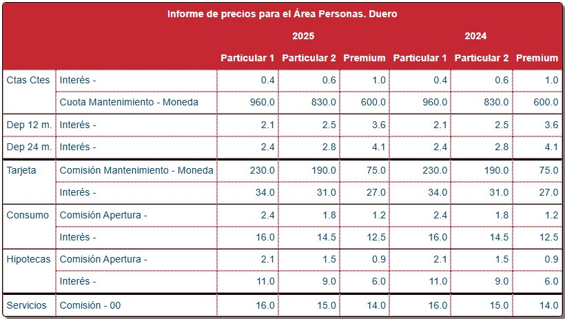 Resultado de Intermediación — Informe de Precios · Personas