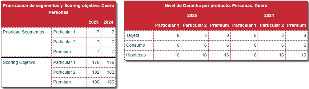 Cuadro de Mando — Riesgo de Crédito