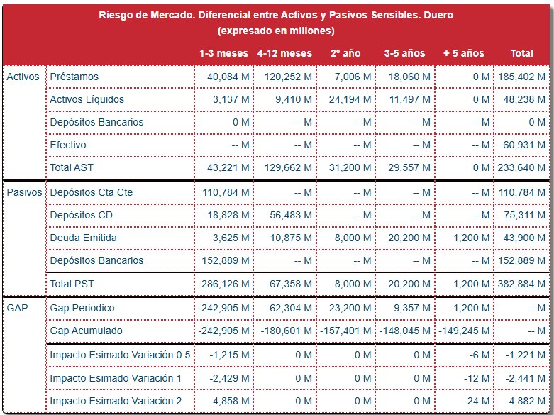 Cuadro de Mando — Riesgo de Mercado