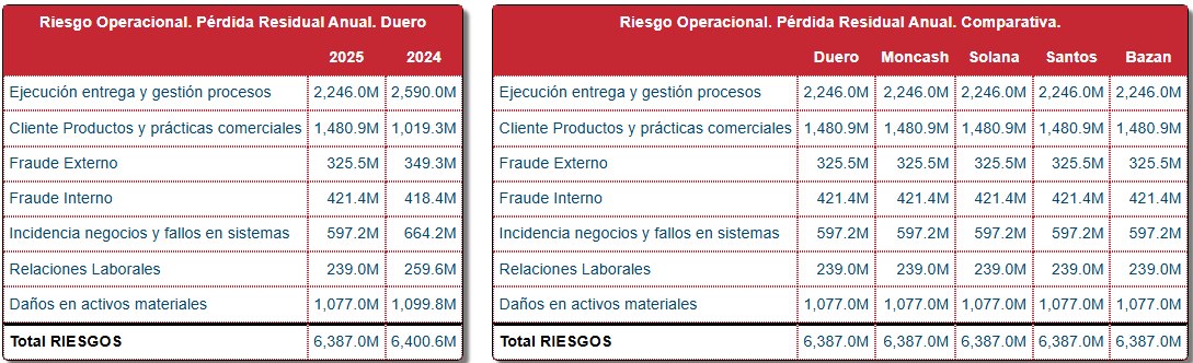 Cuadro de Mando — Riesgo Operacional
