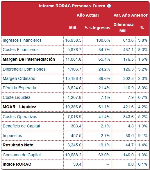 Cuadro de Mando — Informe RORAC · Personas
