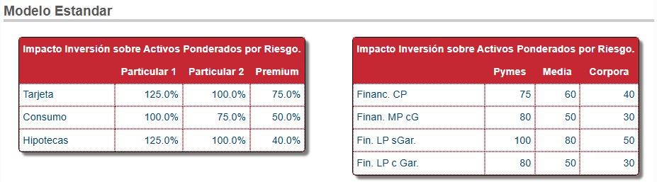Cuadro de Mando — Activos Ponderados por Riesgo