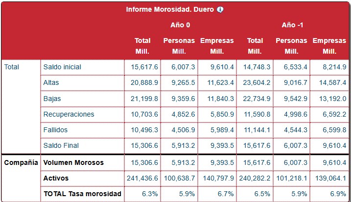 Cuadro de Mando — Tasa de Mora