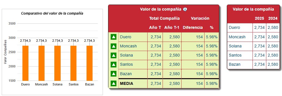 Cuadro de Mando — Valor de la Compañía