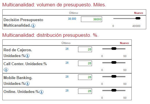 Estructura Corporativa — Multicanalidad