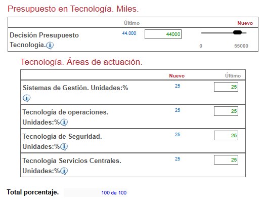 Estructura Corporativa — Tecnología