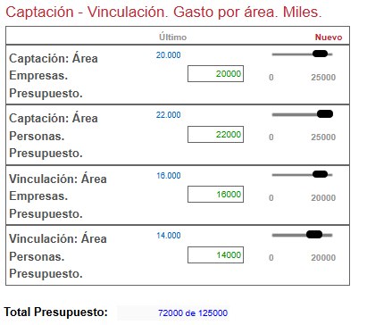 Marketing y Marca — Captación y Vinculación