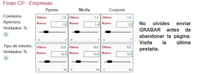 Precios Empresas — Financiación a Corto Plazo