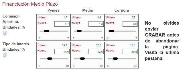 Precios Empresas — Financiación a Medio Plazo