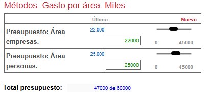 Riesgo — Métodos de Decisión de Riesgo